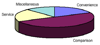 FFIGWR RET1 - Manylion o Ddefnyddiau yng Nghanol Tref Pen-y-bont ar Ogwr